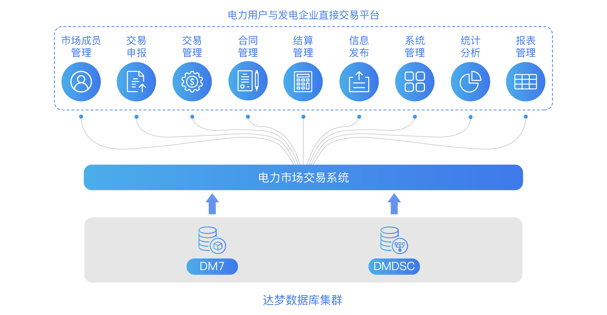 广州电力交易中心组建方案（全文）